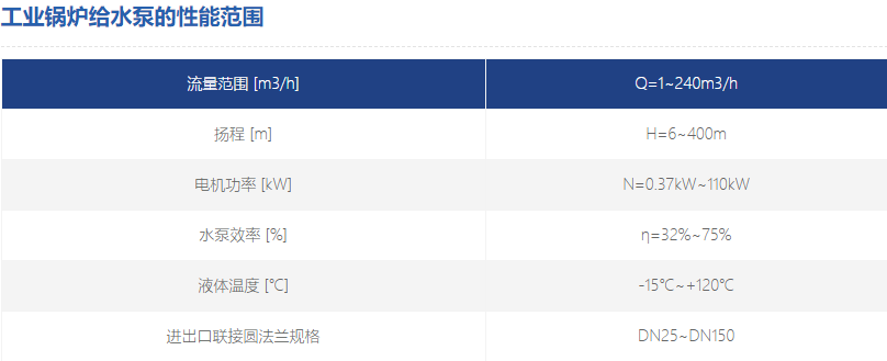 工業鍋爐給水泵性能范圍