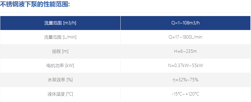 不銹鋼液下泵性能范圍