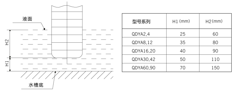 機床冷卻泵的安裝